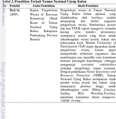 Tabel 2. Penelitian Terkait Taman Nasional Ujung Kulon 