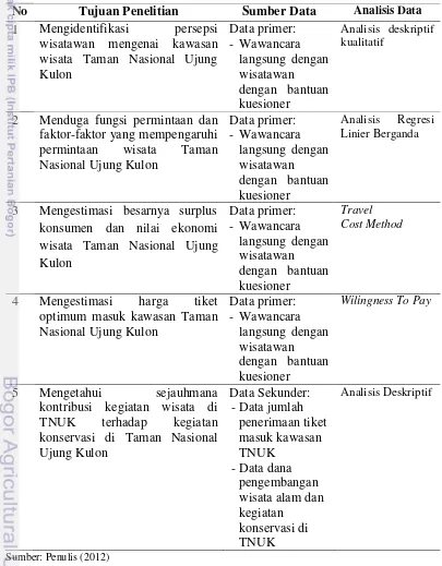 Tabel 3. Matriks Metode Analisis Data 