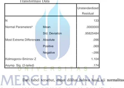 Tabel 4. Uji Normalitas One-Sample Kolmogorov-Smirnov Test Setelah  Transformasi Data 