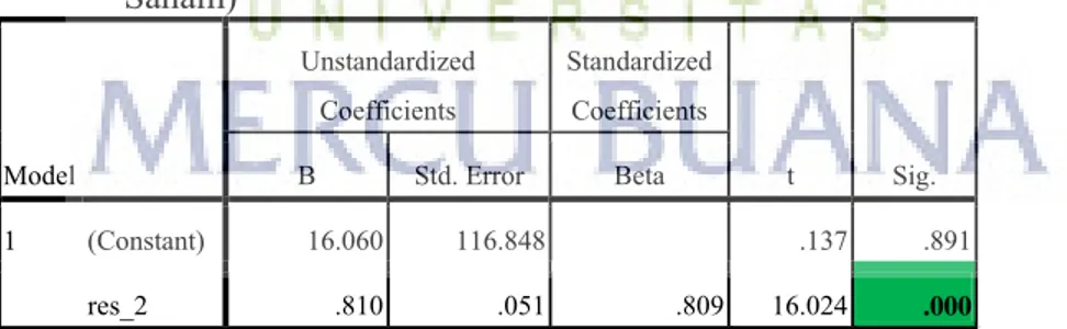 Tabel 6. Hasil Uji LM-BG Sebelum Penambahan Variabel Lag_Y (Lag_Harga  Saham)  Model  Unstandardized Coefficients  Standardized Coefficients  t  Sig