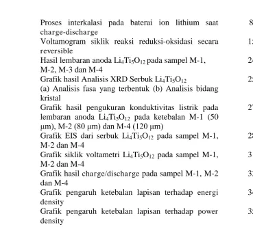 Gambar    