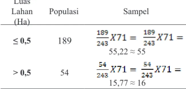 Tabel  4. Perhitungan sampel dengan stratified  random sampling