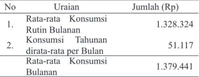 Tabel 20. Rata-rata Kontribusi Pendapatan dari  Usahatani Padi terhadap Pendapatan  Rata-rata Rumah Tangga Tani 