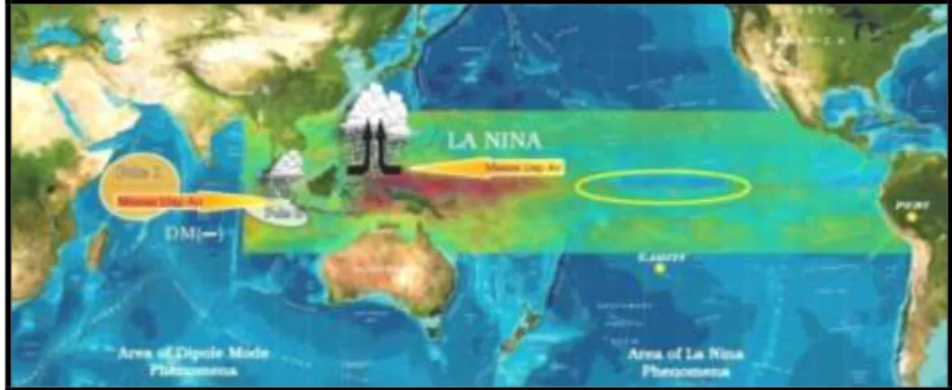 Gambar 2.1  Pengaruh  Fenomena  La  Nina  dan  IOD  Positif  untuk  wilayah  Indonesia 