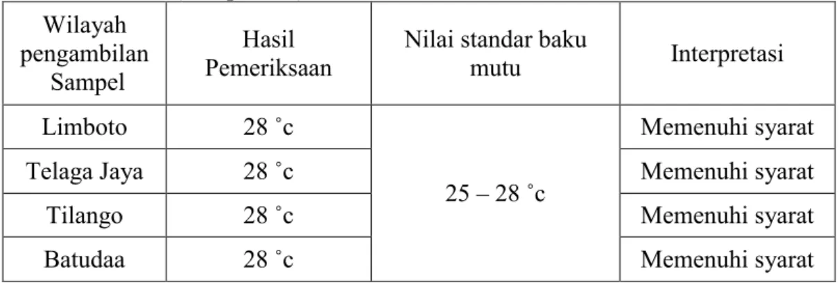 Tabel  1   Hasil pemeriksaan kualitas air danau limboto ditinjau dari parameter  Fisik (Temperatur)   Wilayah  pengambilan   Sampel  Hasil  Pemeriksaan 