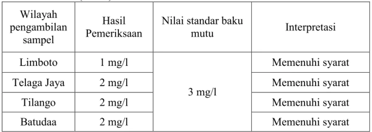 Tabel  5    Hasil  pemeriksaan  kualitas  air  danau  Limboto  ditinjau  dari  parameter  Kimia ( BOD)  Wilayah  pengambilan  sampel  Hasil   Pemeriksaan 