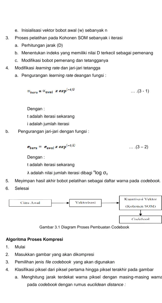 Gambar 3.1 Diagram Proses Pembuatan Codebook 