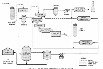 Gambar 2.4 Diagram Proses Metode Encoal 2.  Metode Fleissner