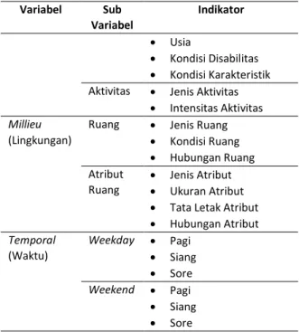 Tabel 2. Klasifikasi skor 