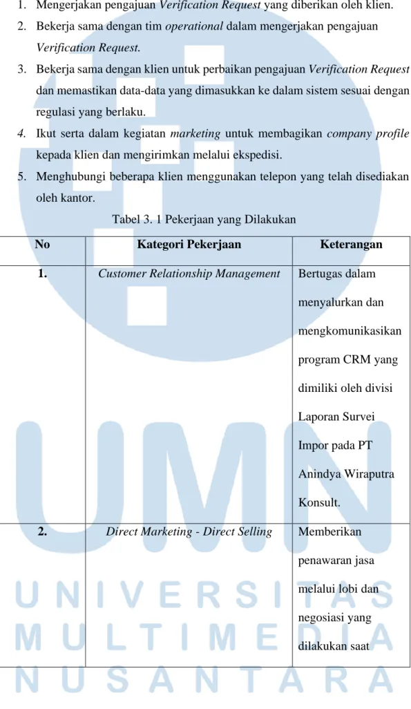 Tabel 3. 1 Pekerjaan yang Dilakukan 