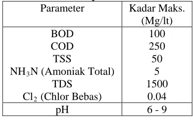 Tabel 2.2. Baku Mutu Limbah Cair untuk Industri rumput laut  Parameter Kadar Maks. 