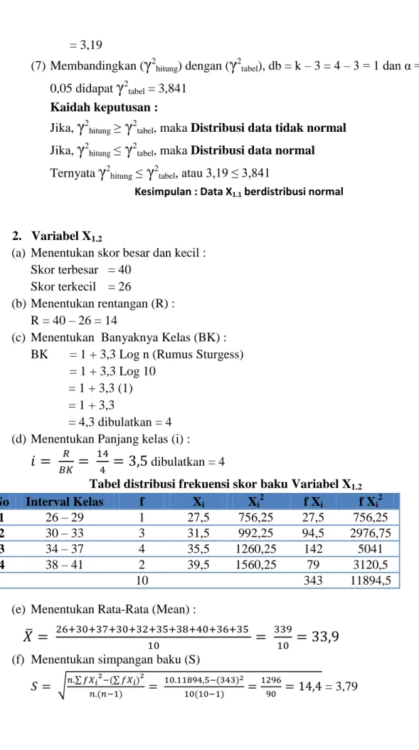 Tabel distribusi frekuensi skor baku Variabel X 1.2