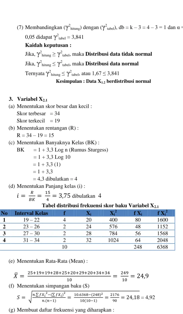 Tabel distribusi frekuensi skor baku Variabel X 2.1