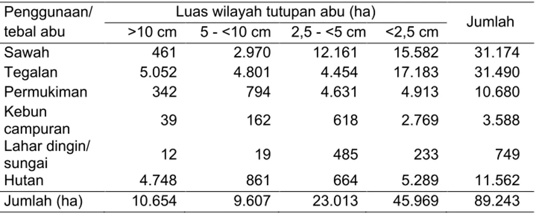 Tabel 1.  Dampak  penutupan  abu  terhadap  sumberdaya  pertanian  pasca-erupsi  Merapi November 2010 