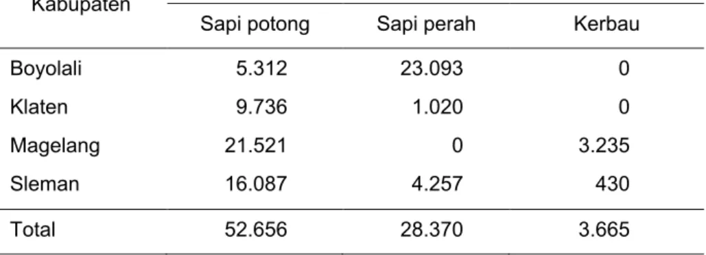 Tabel 4.  Jenis  dan  jumlah  ternak  yang  sakit  akibat  dampak  erupsi  Gunung  Merapi, November 2010 