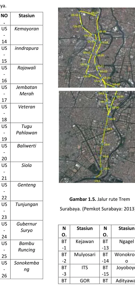 Tabel 1.1. Daftar rute Trem Surabaya.   (Pemkot Surabaya: 2013) 