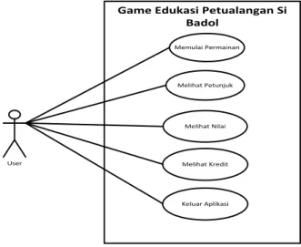 Gambar 2. Use case diagram aplikasi  Hasil  implementasi  dari  game  edukasi  petualangan  si  Badol  dapat  dilihat  pada  gambar  berikut ini: 