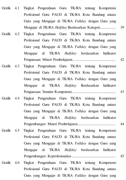 Grafik 4.1 