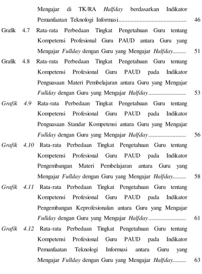 Grafik 4.7 