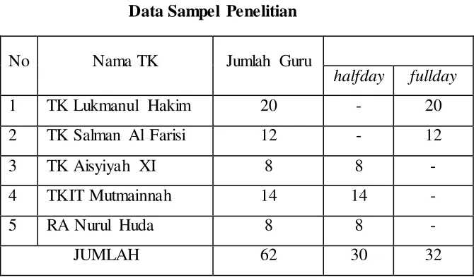Tabel 3.1 Data Sampel Penelitian 