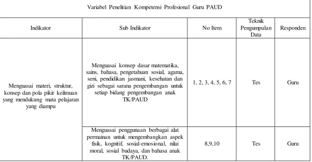 Tabel 3.3 