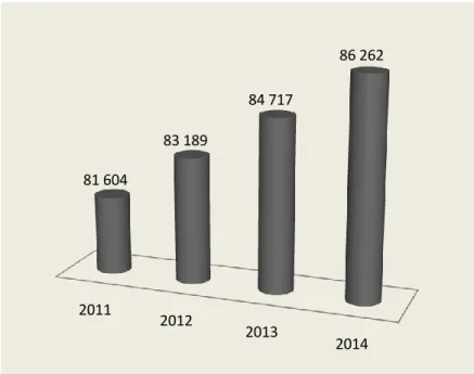 Gambar 4. Proyeksi Jumlah Penduduk Kabupaten Gayo Lues (Orang), 2011-  2014 