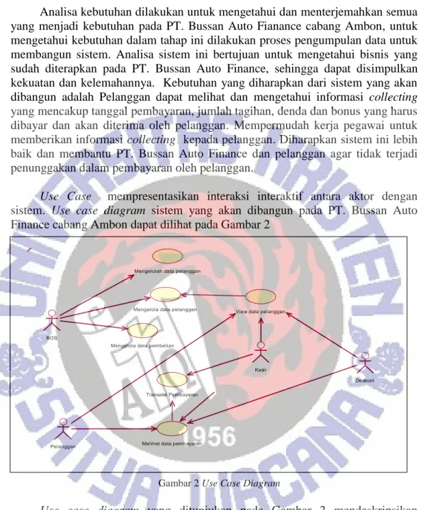 Gambar 2 Use Case Diagram