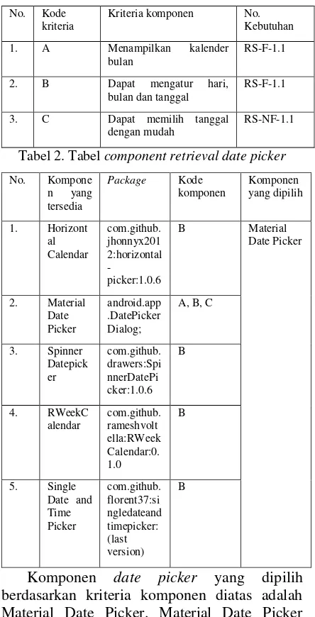 Tabel 2. Tabel component retrieval date picker 