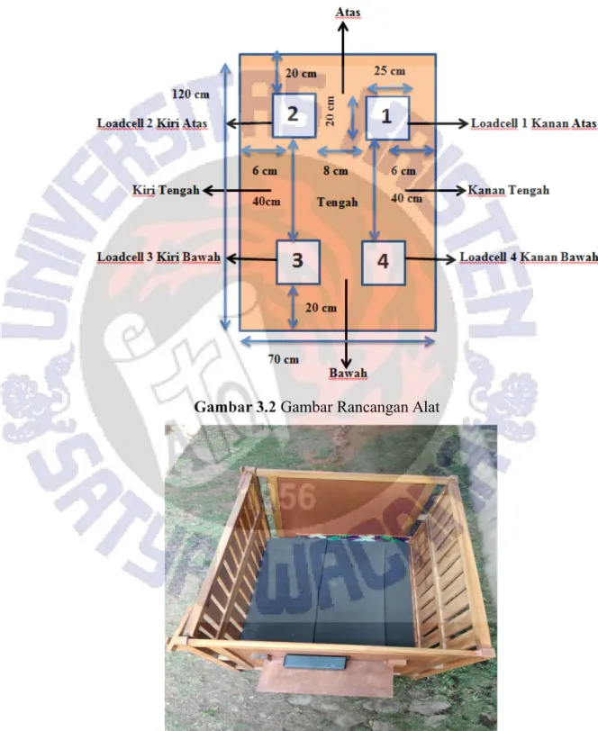 Gambar 3.2 Gambar Rancangan Alat