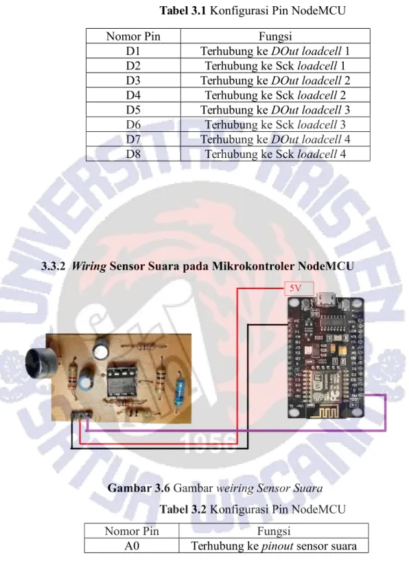Tabel 3.1 Konfigurasi Pin NodeMCU
