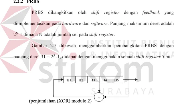 Gambar  2.7  dibawah  menggambarkan  pembangkitan  PRBS  dengan  panjang deret 31 = 2 5  -1, didapat dengan menggunakan sebuah shift register 5 bit