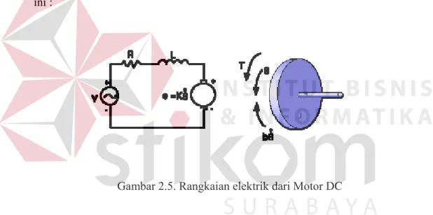 Gambar 2.5. Rangkaian elektrik dari Motor DC 