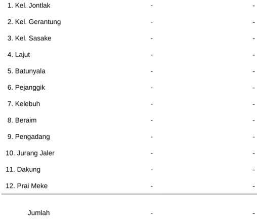 Tabel 7.4 :  Lanjutan