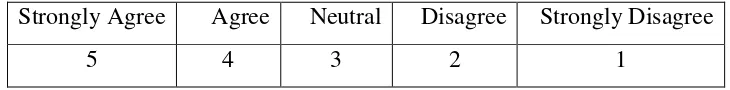 Table 3.1 Likert Scale 