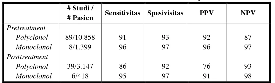 Tabel 2. Performance Characteristics of the Fecal Antigen Test6 