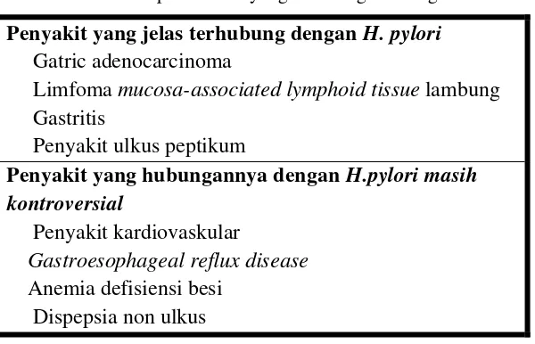 Tabel  1. Beberapa keadaan yang dihubungkan dengan infeksi H.pylori 