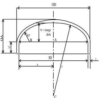 Gambar C.2.2. Torispherical flanged and dished head. 