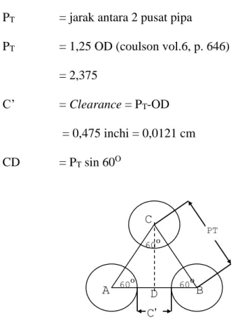 Gambar F.2  Susunan pipa model triangular pitch 