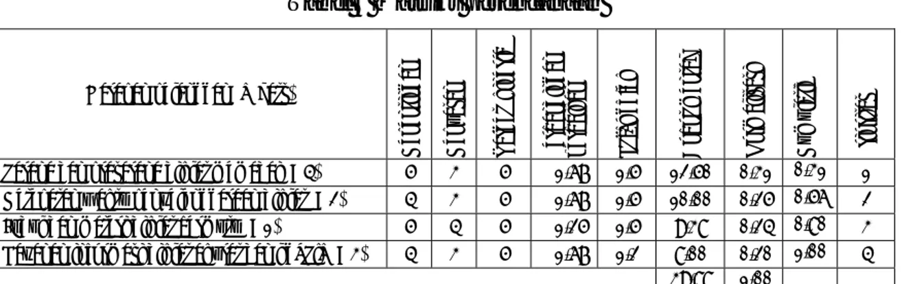 Tabel 3 Matriks perencanaan 