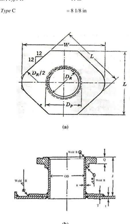 Gambar F.4.  Shell Nozzle (a) Reinforcing Plate (b) Single Flange 
