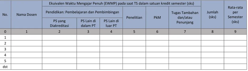 Tabel 1.d Ekuivalen Waktu Mengajar Penuh (EWMP) 