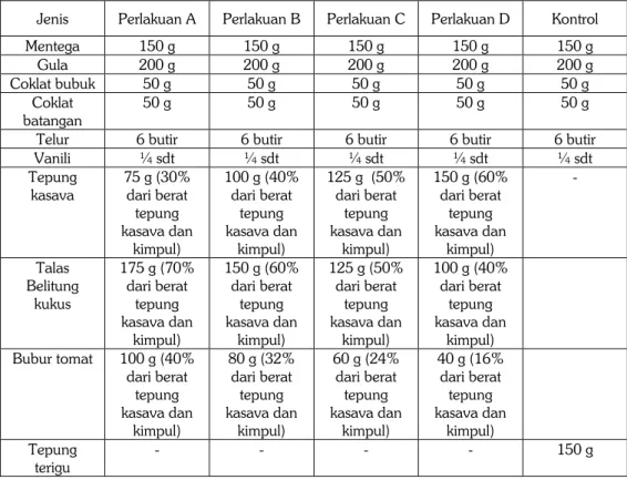 Tabel 1. Komposisi formulasi brownies kukus. 