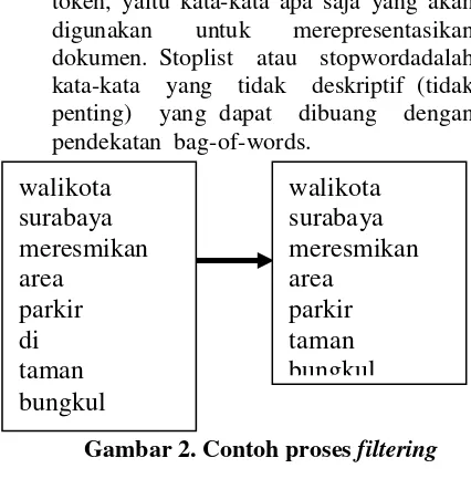 Gambar 1. Contoh proses tokenisasi 