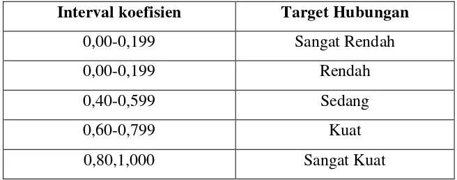 Tabel 3.3 