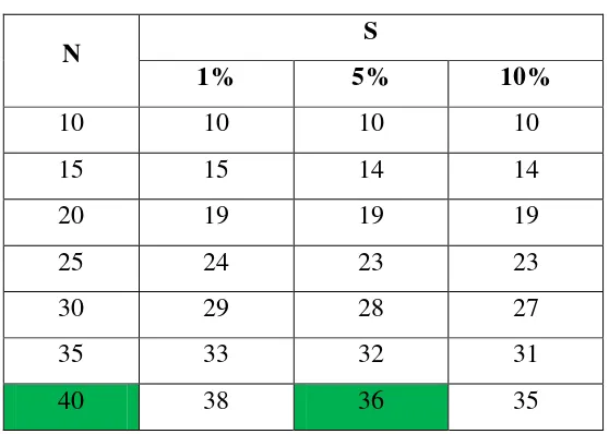 Tabel 3.1 