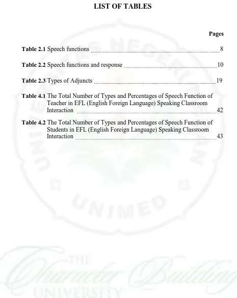 Table 2.1 Speech functions  