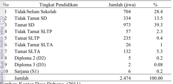 Tabel 5  Distribusi penduduk Desa Dabong berdasarkan tingkat pendidikan 