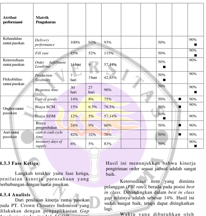 Tabel 4.11 SCORcards (Performansi Kuantitatif)