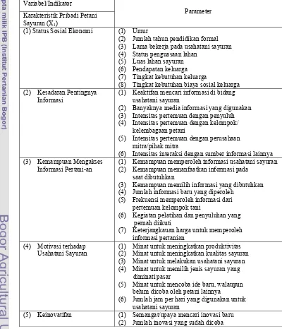 Tabel 7  Indikator dan Parameter Karakteristik Pribadi Petani Sayuran 