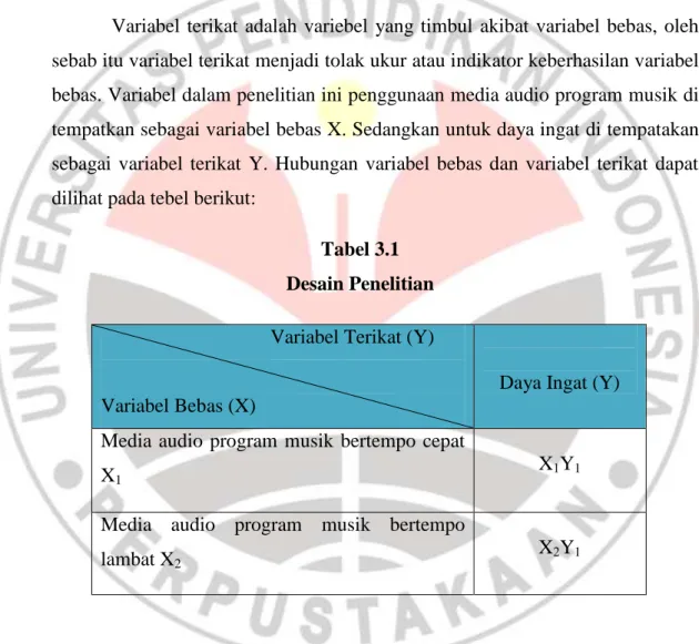 Tabel 3.1  Desain Penelitian 
